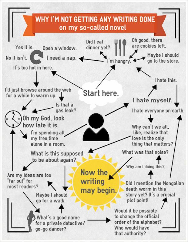 You Lazy Son of a Biscuit! 